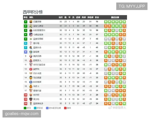 赫罗纳双线作战赛程密集，近期比赛阵容轮换效果显现