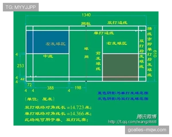 边线规则解析：出界、触线与换人进入怎么判